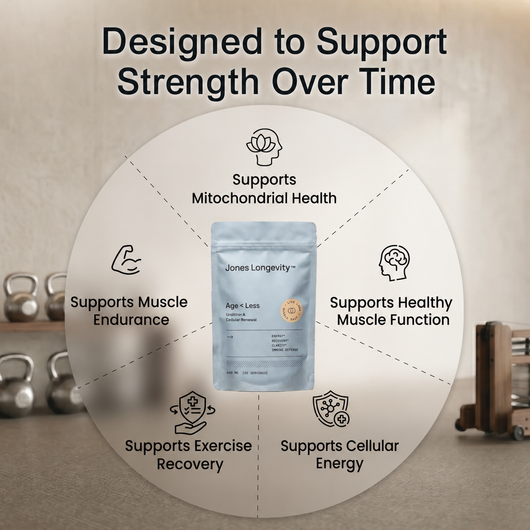 Jones Longevity Urolithin A for Muscle Support